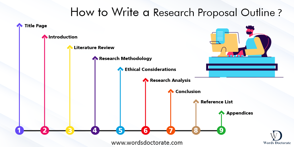 outline of proposed research sshrc